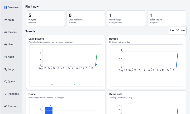 The admin console in a desktop window, with its tabs in a sidebar on the left and the overview’s numbers beside them